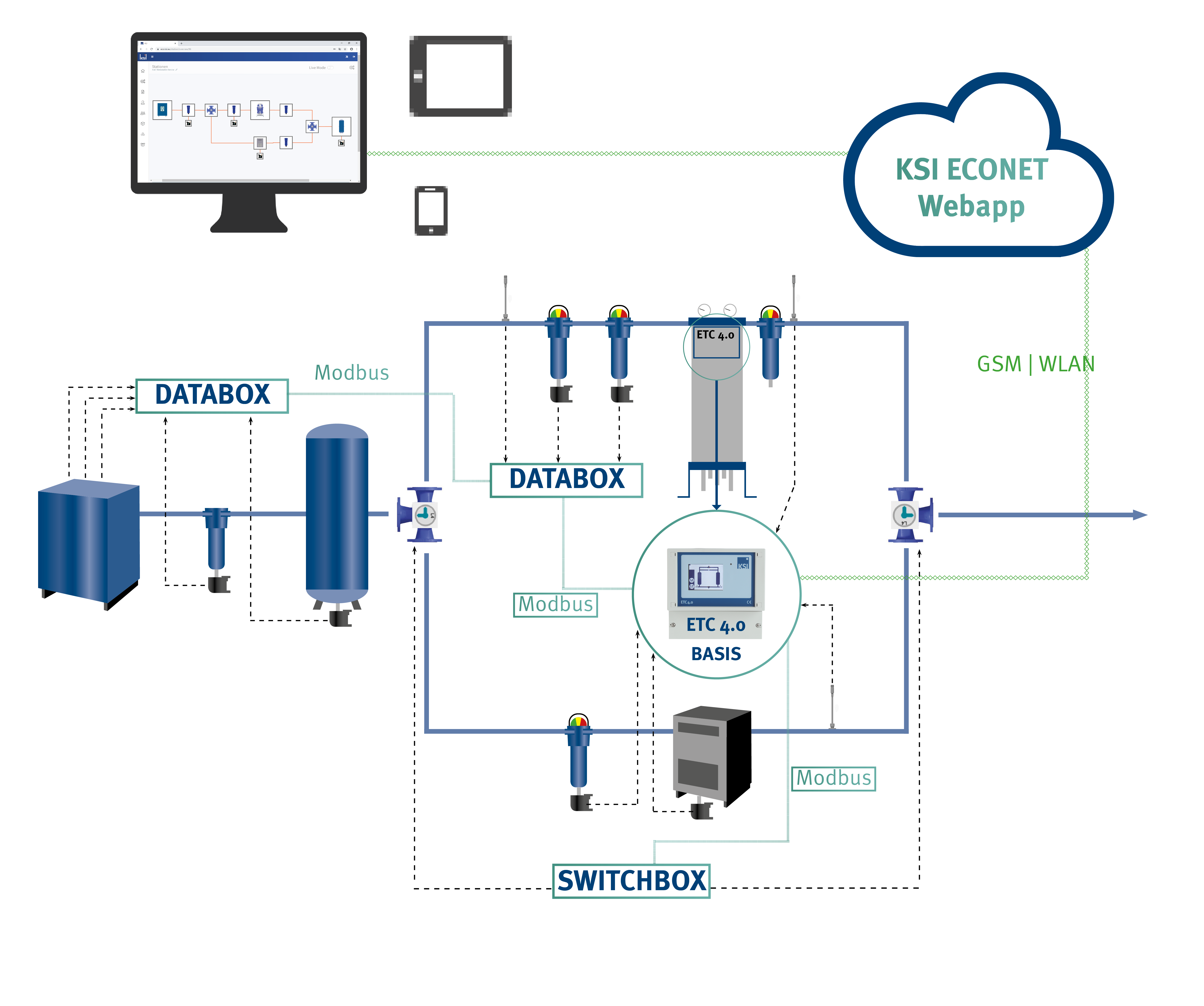 Online System Monitoring